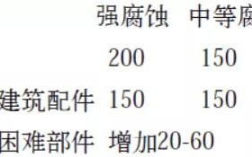姜堰安特佳耐固防腐带您了解耐腐蚀涂层防护机理与涂层钢腐蚀破坏原因及防护